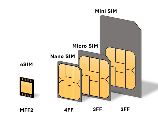 eSIM vs SIM: The Future of Mobile Connectivity Explained